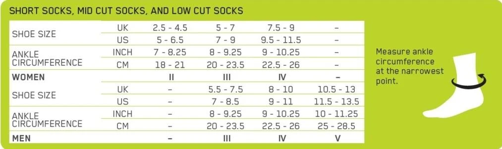 CEP Men's Compression Short Socks 3.0 (WP5BX) 5 CEP Men's Compression Short Socks 3.0 (WP5BX) - Image 3